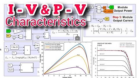 I - V & P - V Characteristics Curve | Solar PV Modeling | MATLAB Simulation