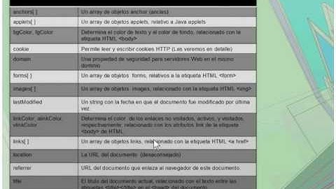 45.- Curso XHTML. Javascript. Trabajar con el DOM II