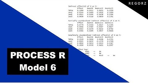 Serial Mediation in R with PROCESS (Model 6)