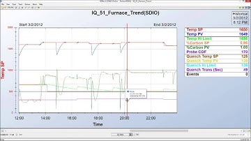 Heat Treatment Tip: Electronic signatures for AMS2750 E using Super Systems software