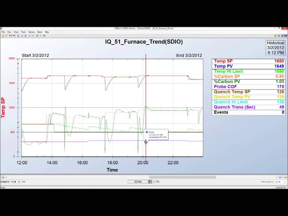 Heat Treatment Tip: Electronic signatures for AMS2750 E using Super Systems software