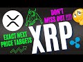 XRP Price Update ⚠️ Ripple XRP Price Prediction - XRP Analysis - XRP News Today - XRP Price Analysis