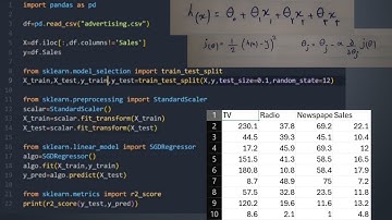 ML_gradient descent full explanation and implementation in python. #gradientdescent