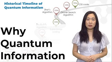 Introduction to Quantum Information Lecture 1 -- by Dr. Han Rui