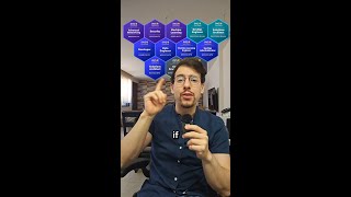AWS Certifications