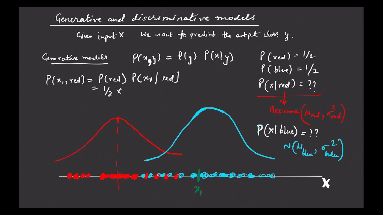 Difference between generative and discriminative models.