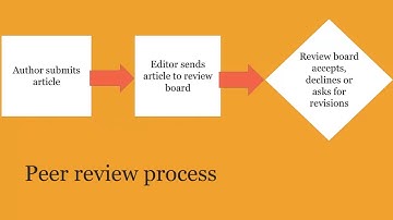 OLD VIDEO: link in description to the updated video - How to find peer reviewed articles