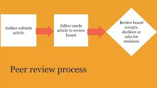 OLD VIDEO: link in description to the updated video - How to find peer reviewed articles
