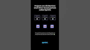 Scrum Explained in 60 Seconds