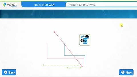 SDWAN | Versa Essential _ Module 2 _ Basic of SD-WAN