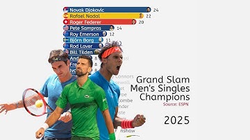 Tennissers met de meeste Grand Slam-titels (1877-2025)