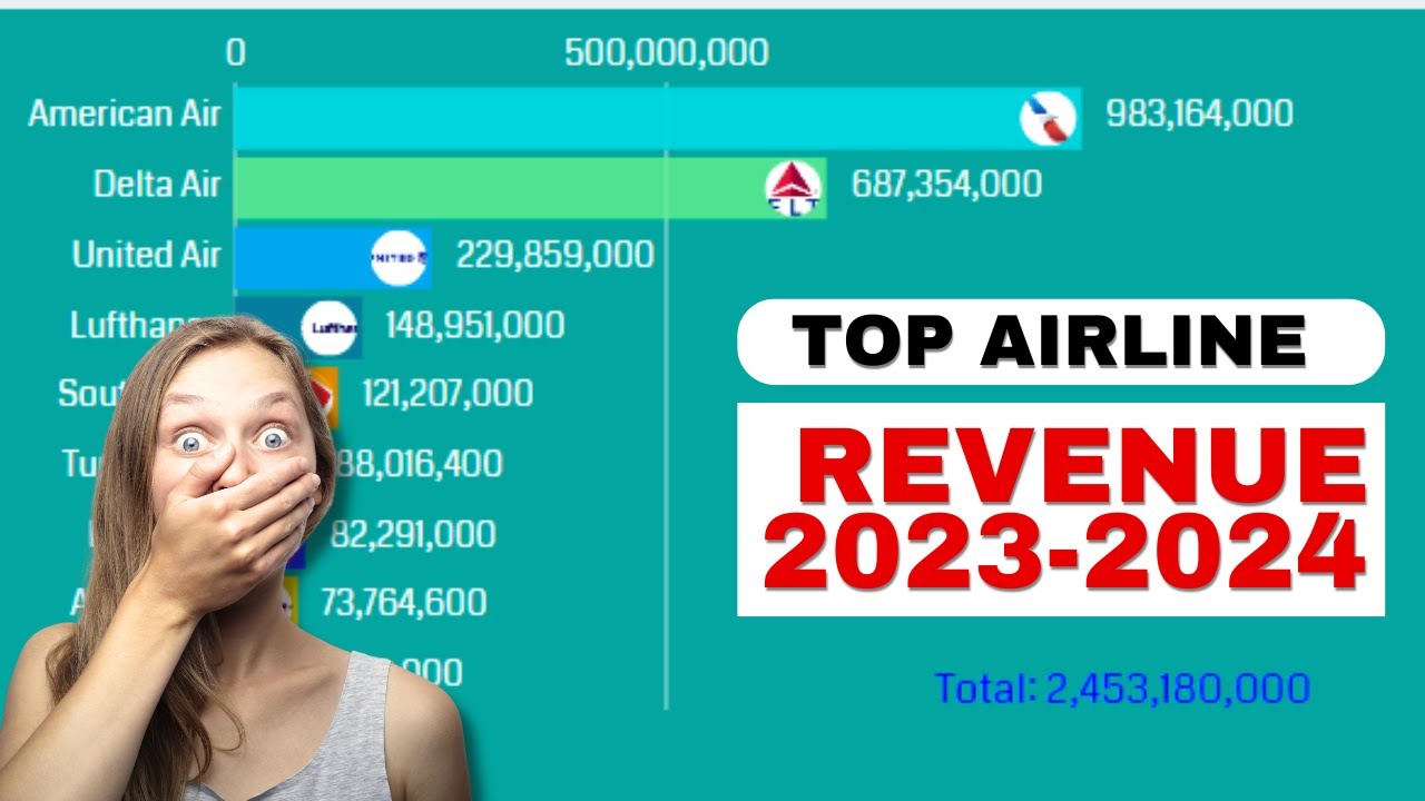 You Won't Believe the Shocking Airline Revenue Trends of 2024