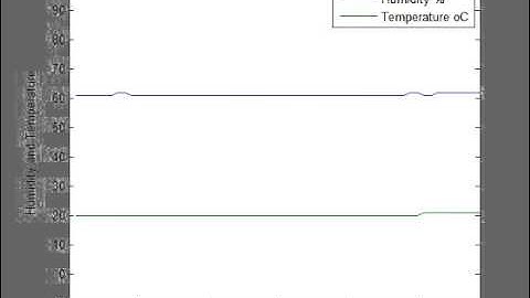 Real-time humidity and temperature recording by serial communication between arduino and matlab