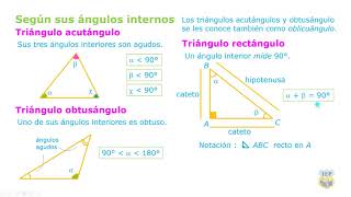 Triángulos Sexto grado