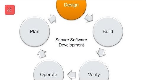 Building a Secure Architecture – A Deep-Dive into Security Design Principles by Thomas Kerbl