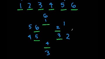 Circular Permutations
