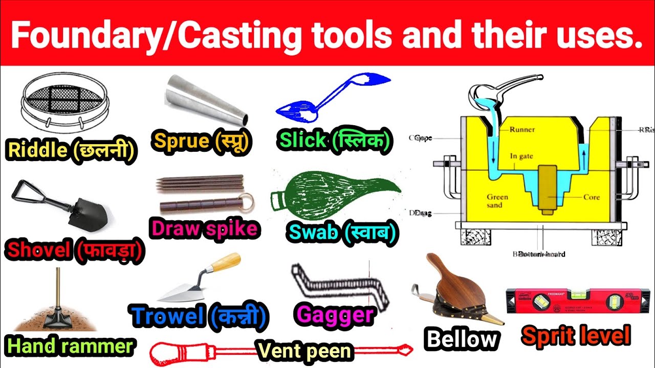 Casting Metal: showcasing the basics of casting and the Casting is