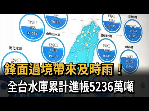 鋒面過境及時雨！ 全台水庫累計進帳5236萬噸－民視新聞