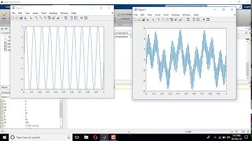 single tone and composite signal in Matlab
