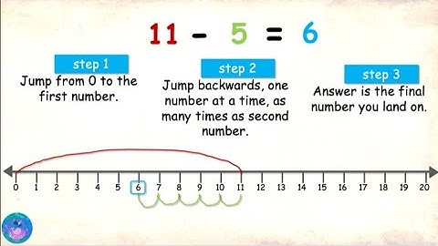 Subtraction on number line  | subtraction techniques | Grade 1 | KG