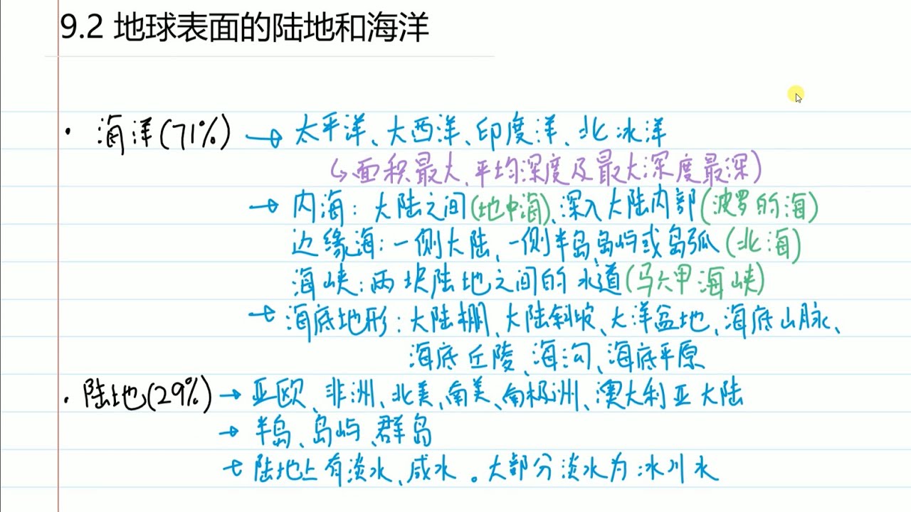 初一科学 上册 9 2 地球表面的陆地和海洋 Youtube