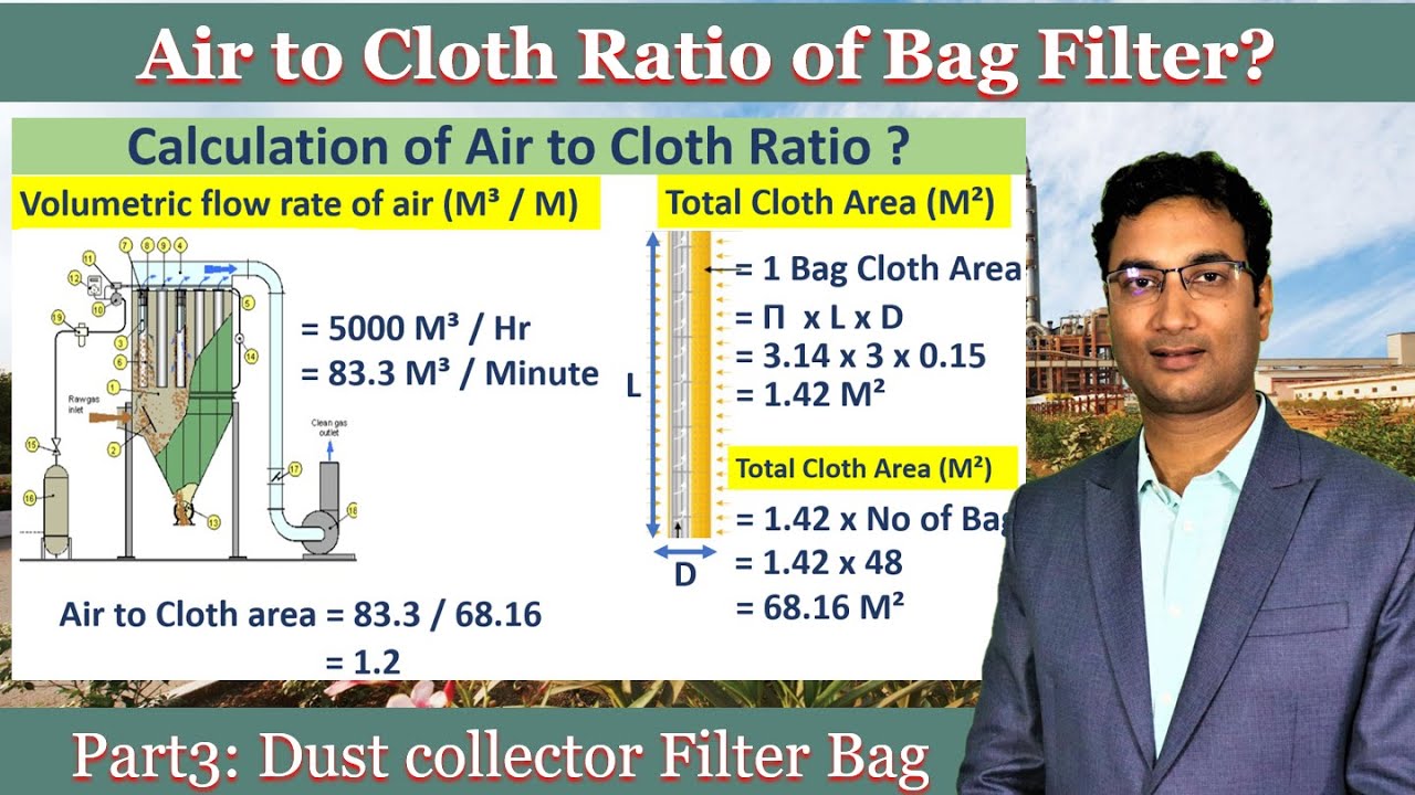 Quintessential Guide of Industrial Bag Filters - Ganesha's