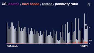 JHU’s Daily COVID-19 Data in Motion: August 6, 2021
