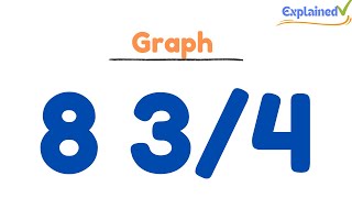 8 3/4 as a Decimal (Eight and Three-Quarters)