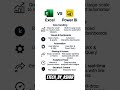 Old School vs Next Gen: Excel vs Power BI #businessintelligence #dataanalytics#fypシ゚viral #modernbi