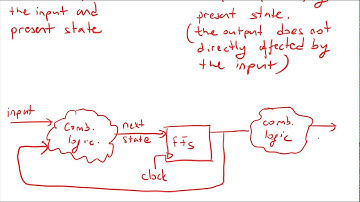 Lec 10a: Mealy vs Moore FSM