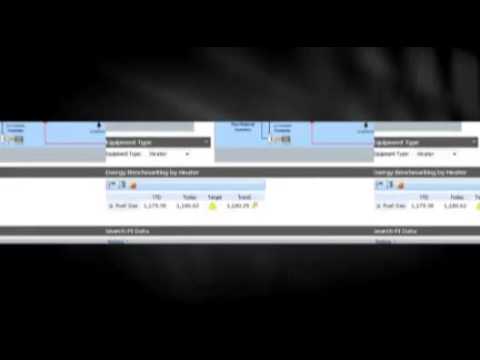 NuGreen Streaming Business Intelligence