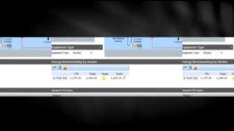 NuGreen Streaming Business Intelligence