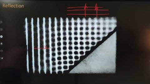 Physics O Level / IGCSE: Waves Lecture 19 (ATP) by Sumair Sajjad from Benchmark School System ISBD
