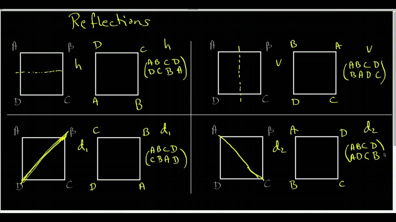 d*a様 Distinction I II III Ⅳ V structures d*a様 Distinction I II III Ⅳ V structures The (a) high