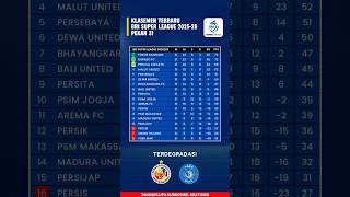 Klasemen Liga 1 202526 Terbaru Hari Ini  Pekan 31