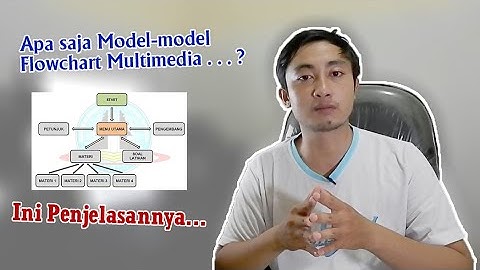 #DMI11 Model Flowchart Multimedia Interaktif