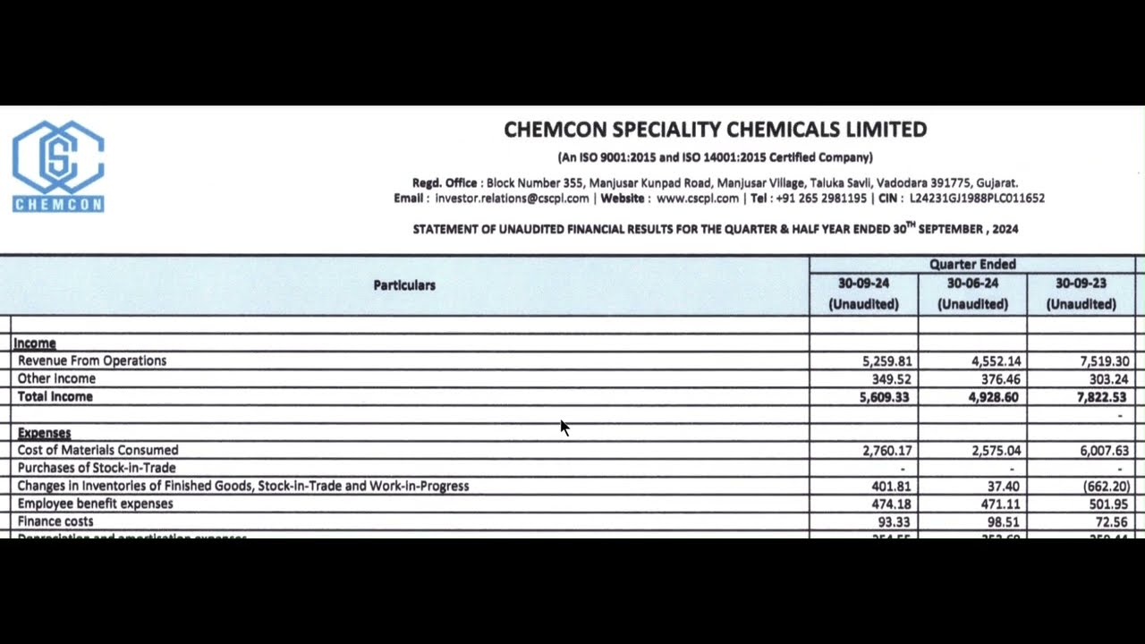 Chemcon Speciality Chemicals Results | Chemcon Speciality Share News | Chemcon Speciality Q2 Results