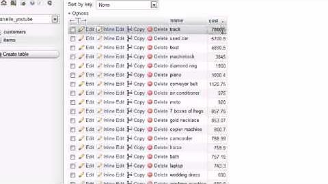 Mysql Tutorial For Beginners - Subqueries