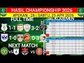 HASIL PEGADAIAN CHAMPIONSHIP 2026‼️PSMS MEDAN VS ADHYAKSA‼️KLASEMEN TERBARU‼️PEKAN 26