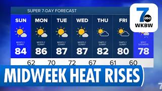 Comfortable Weekend Weather Ahead Before Midweek Heat Spike