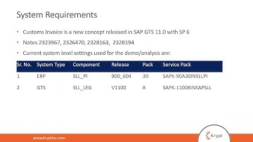 Invoice Integration with SAP GTS Webinar