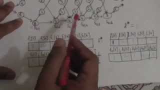 DYNAMIC PROGRAMMING: ASSEMBLY LINE SCHEDULING PROBLEM