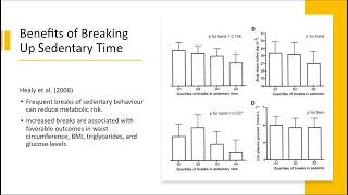 Negative Impact of Sedentary Behaviour