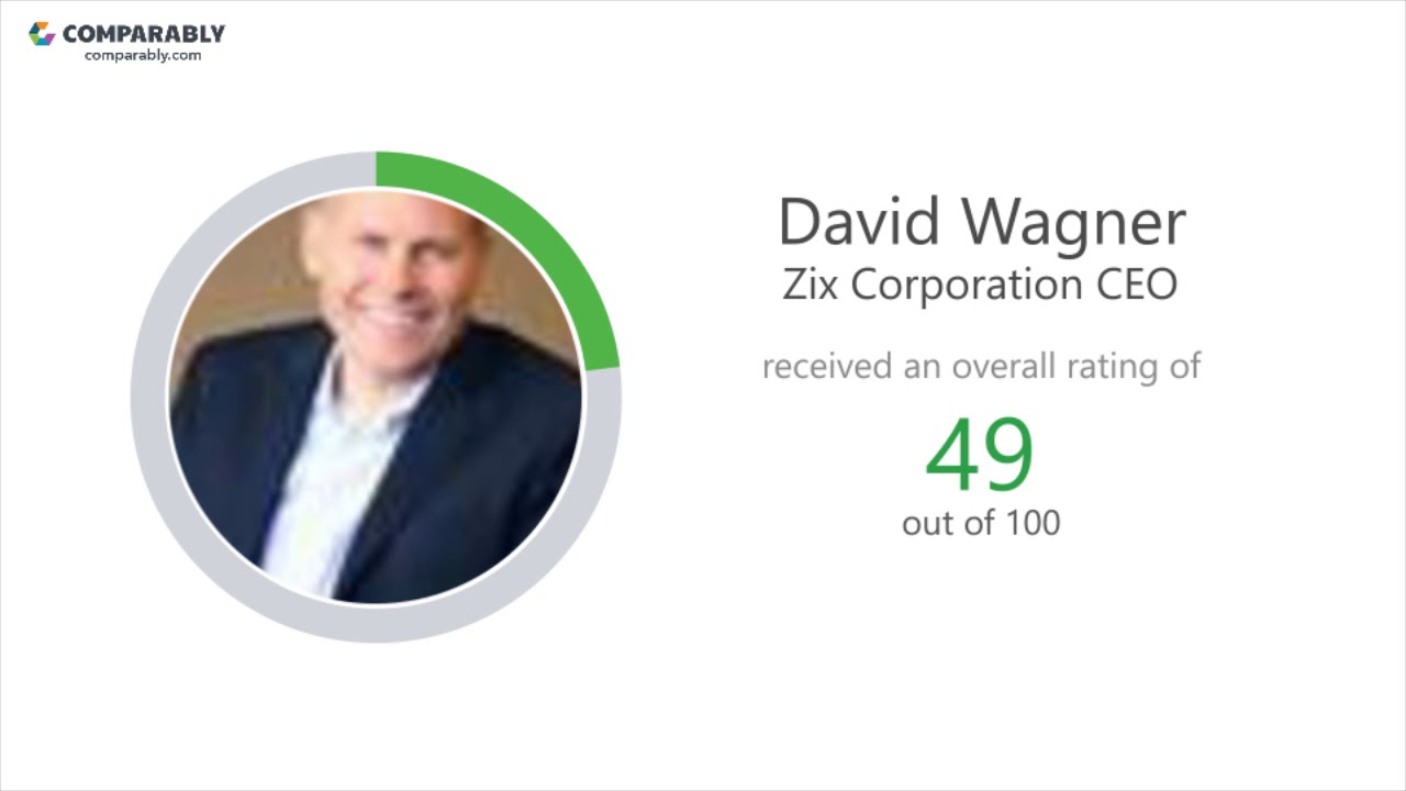 Zix Corporation Employee Reviews - Q3 2018