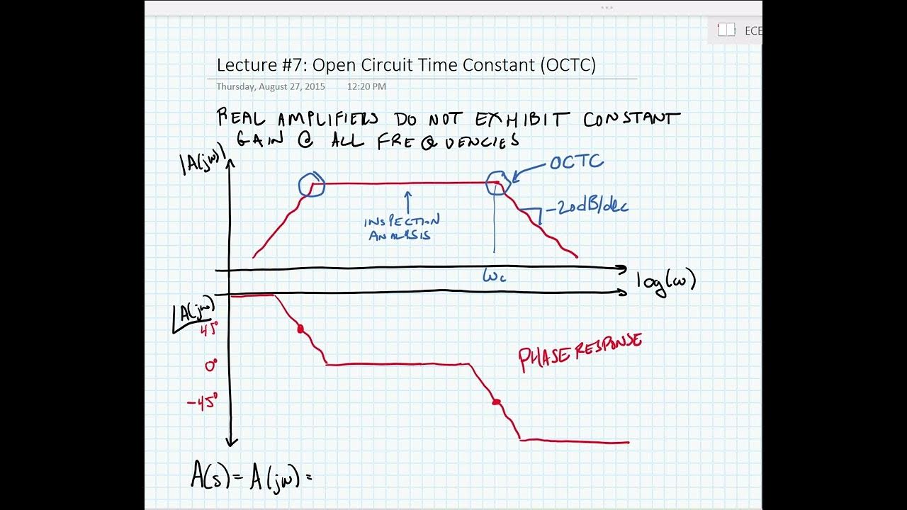 ECE 3204 Lecture 7A Open Circuit Time Constant Analysis YouTube