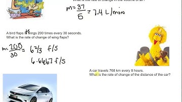 MPM1D 5.4 Slope as a Rate of Change 4