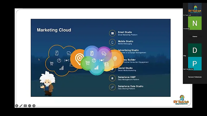 Salesforce Marketing Cloud Training Free demo from SV Tech Soft - Jan'25