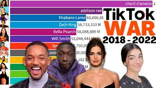 most followed TikTok accounts 2018 - 2022 || top 10 followed tiktoker in the world | comparison