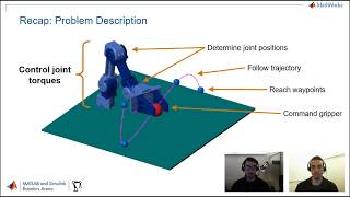 Controlling Robot Manipulator Joints