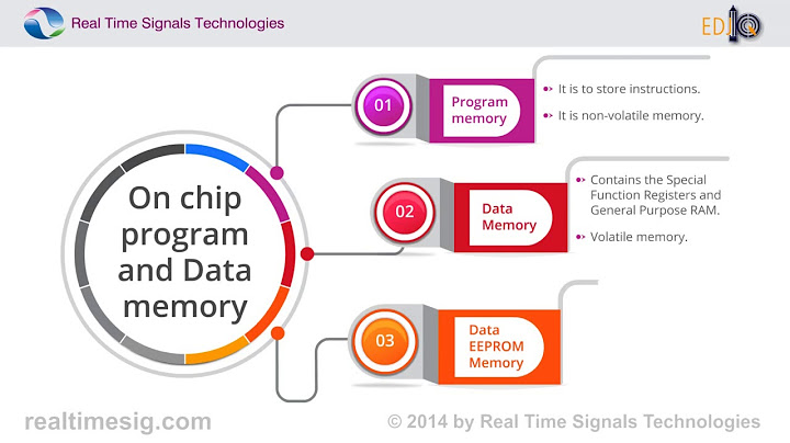 Real time signals technologies btm reviews